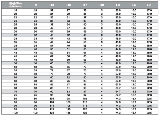 Sourcing (Metric) oil seals by size, not application | The Hobby-Machinist